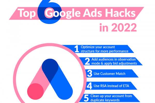 6 Simple Google Ads Hacks To Try In 2022