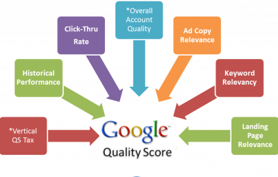 The Importance of Quality Score in Google Ads and How to Improve It 1