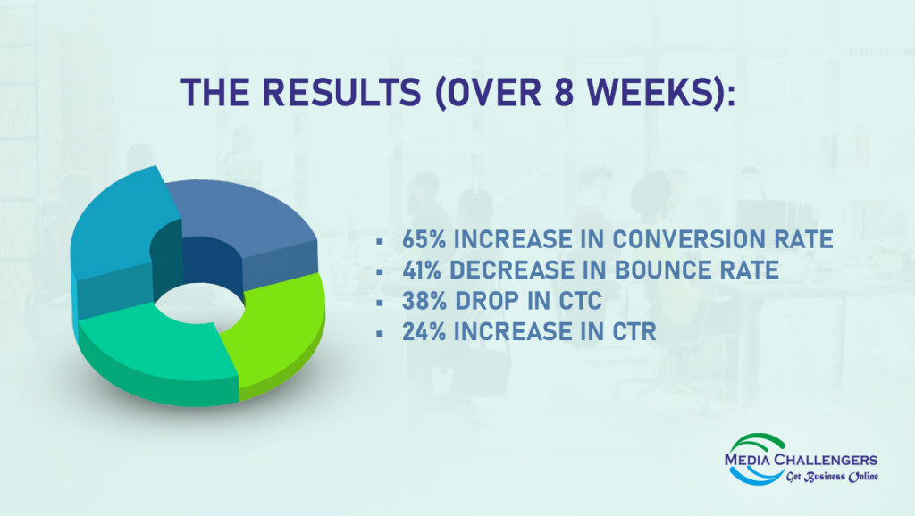 Case Study